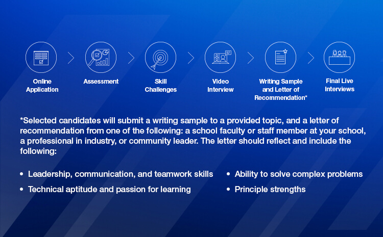 application materials